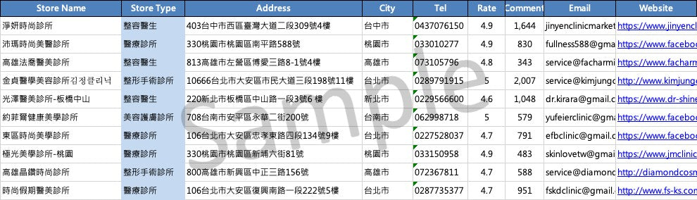 台灣 2024 醫美診所名冊